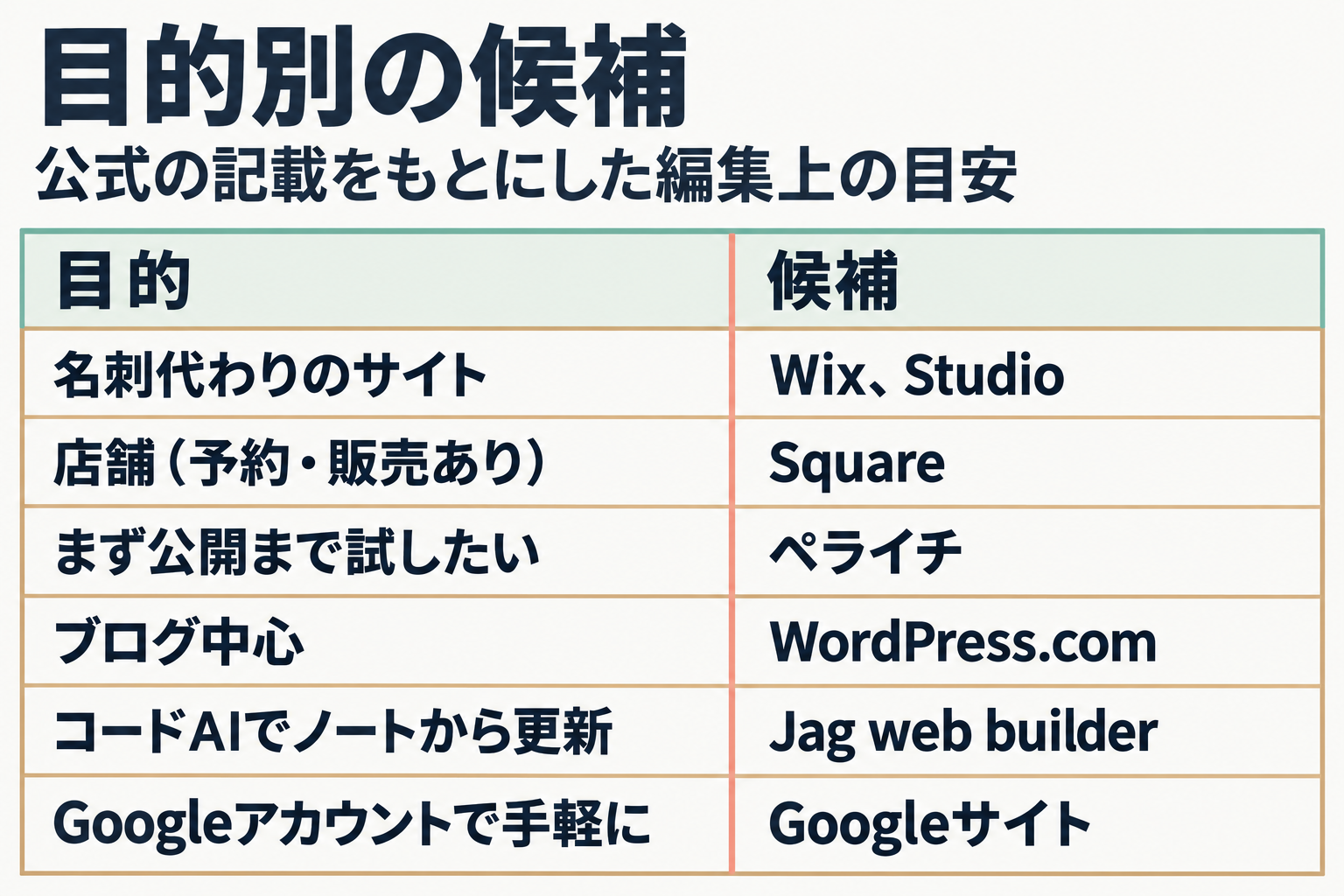 目的別の候補の対応表