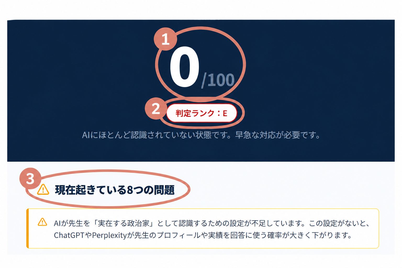 診断結果のスコア0/100とランクEが出た画面