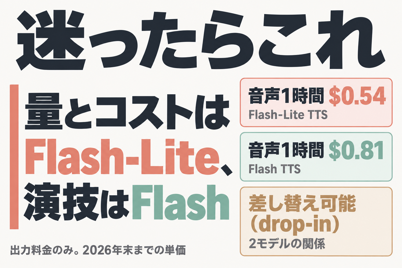 迷ったらFlash-LiteかFlashかを示す結論図