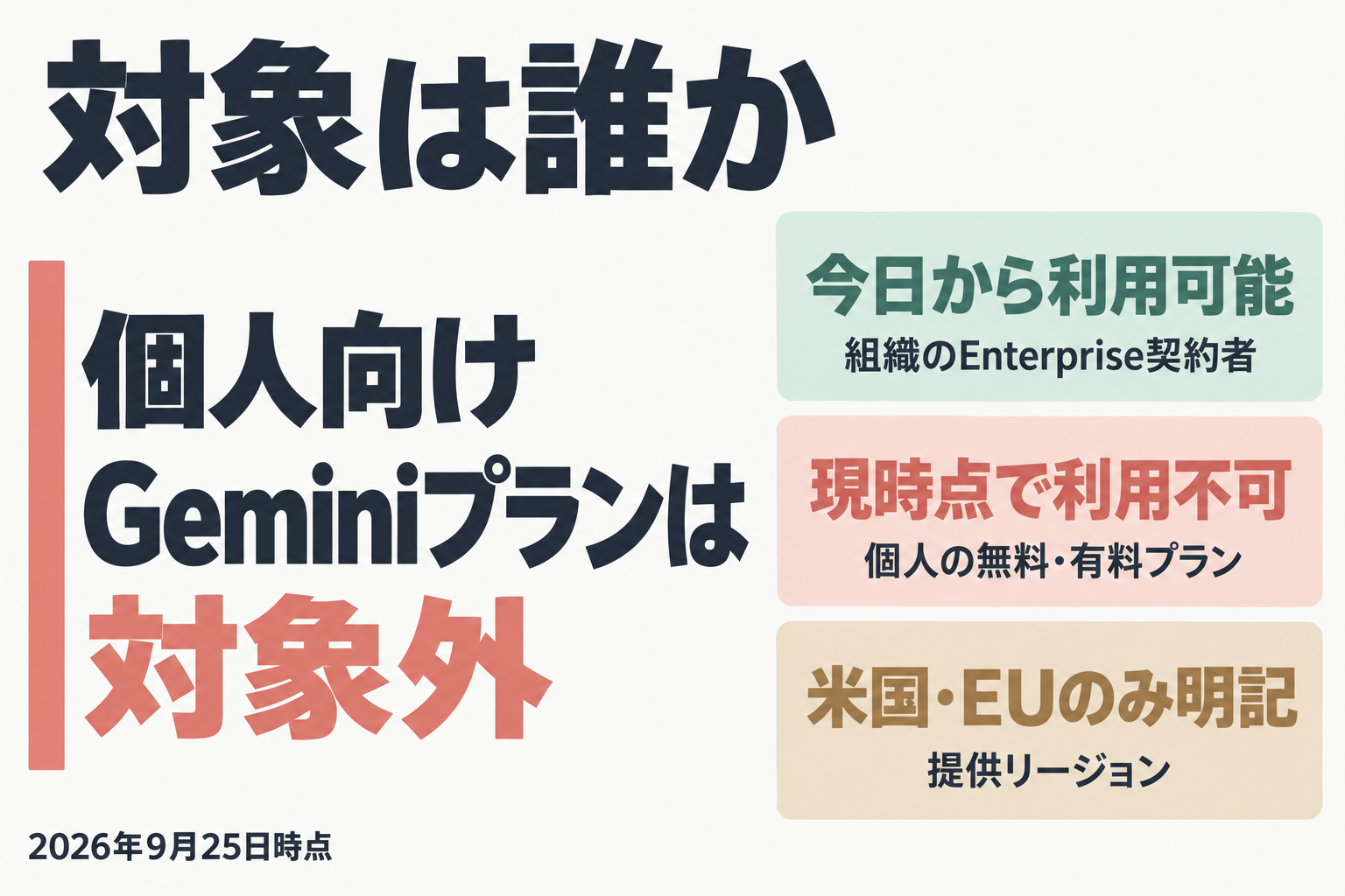 Live Avatarの対象条件をまとめた図