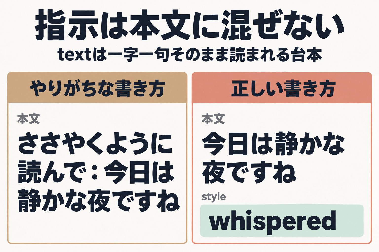 本文に指示を混ぜる書き方と正しい書き方の比較