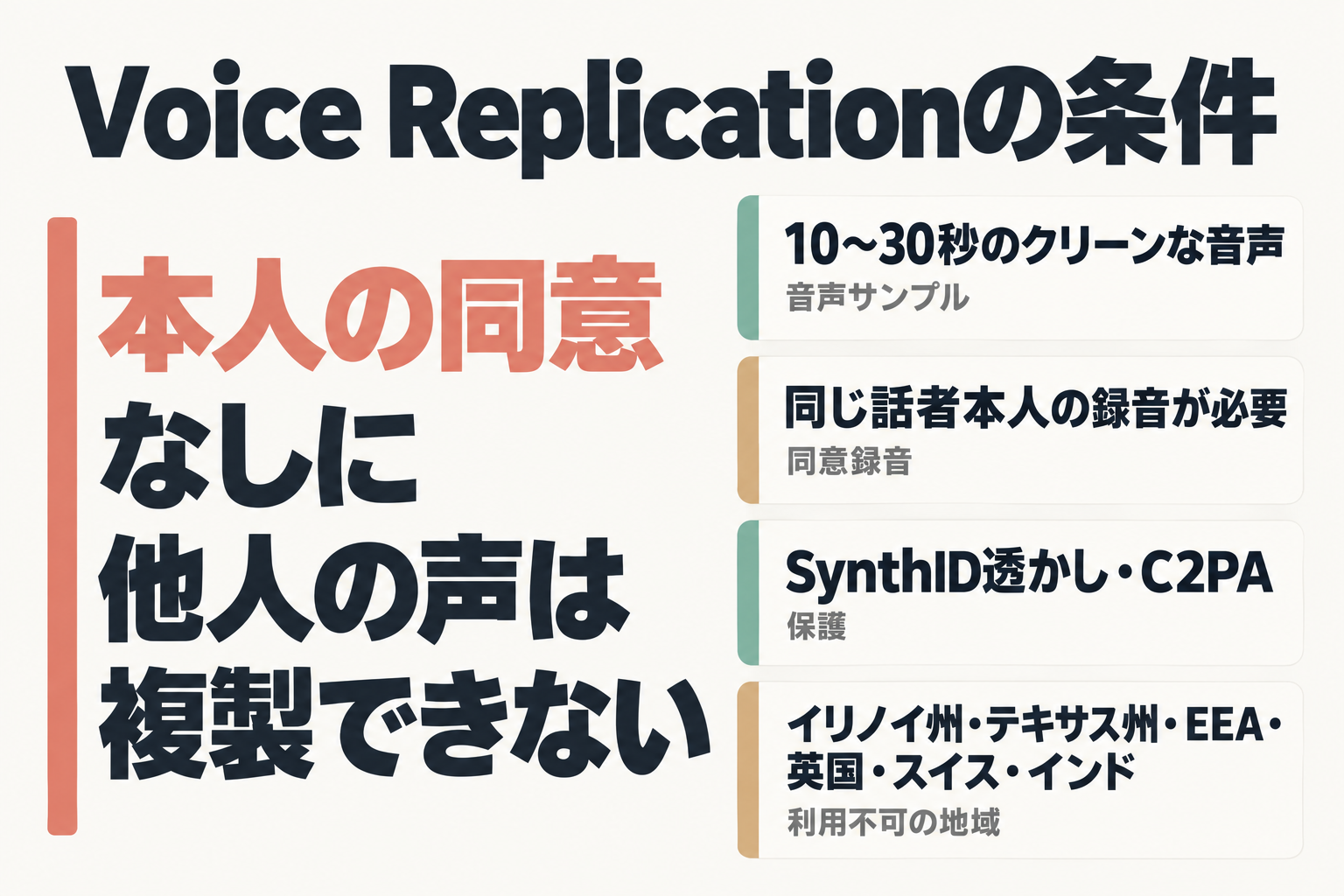 Voice Replicationに必要な同意条件のまとめ