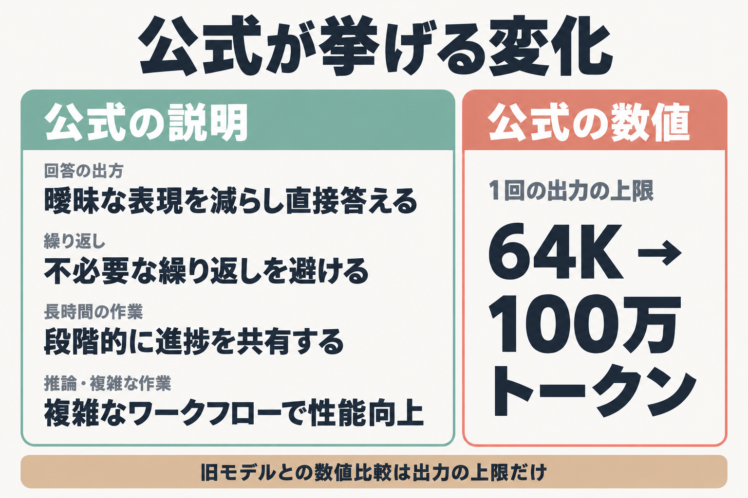 Argonの公式説明と公式数値の比較図