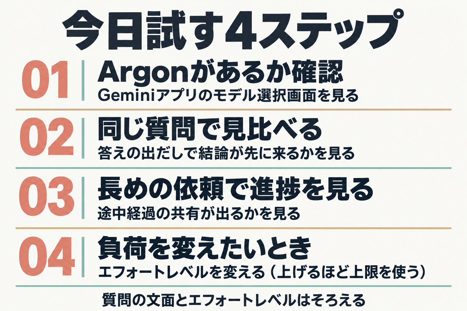 Argonを今日試す4つの手順