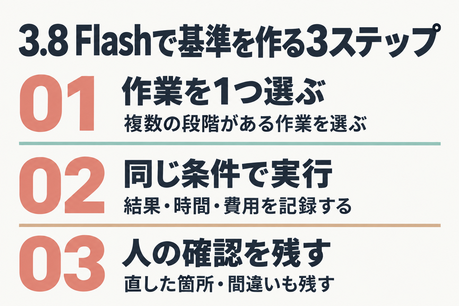 基準づくりの3ステップの手順図