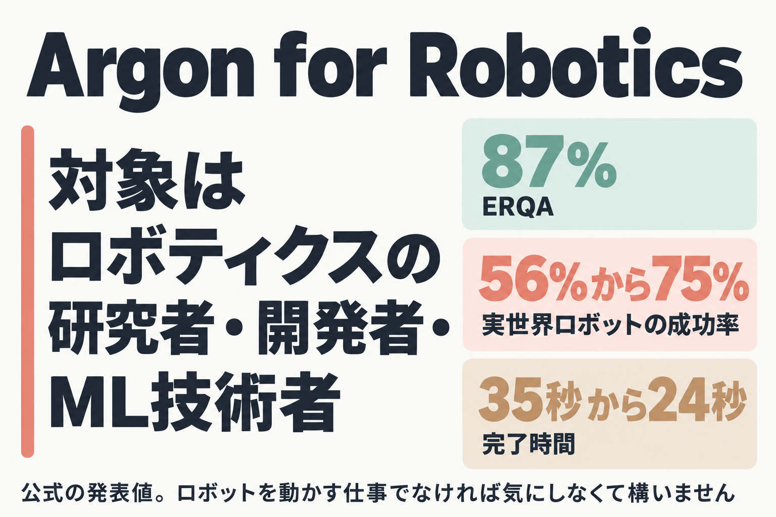 Argon for Roboticsの対象と公式の発表値