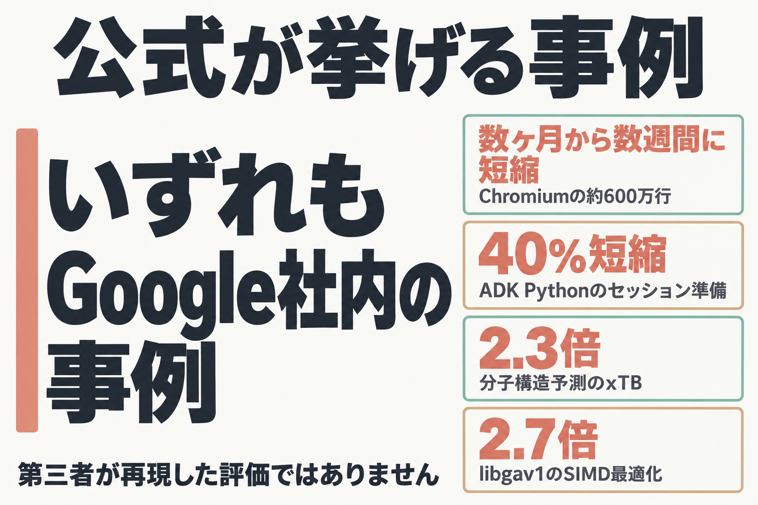 Google社内の事例4件と注意書き