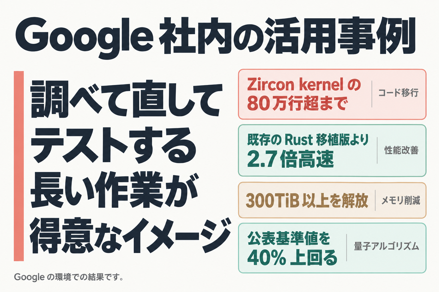 Google 社内の Argon 活用事例の要点