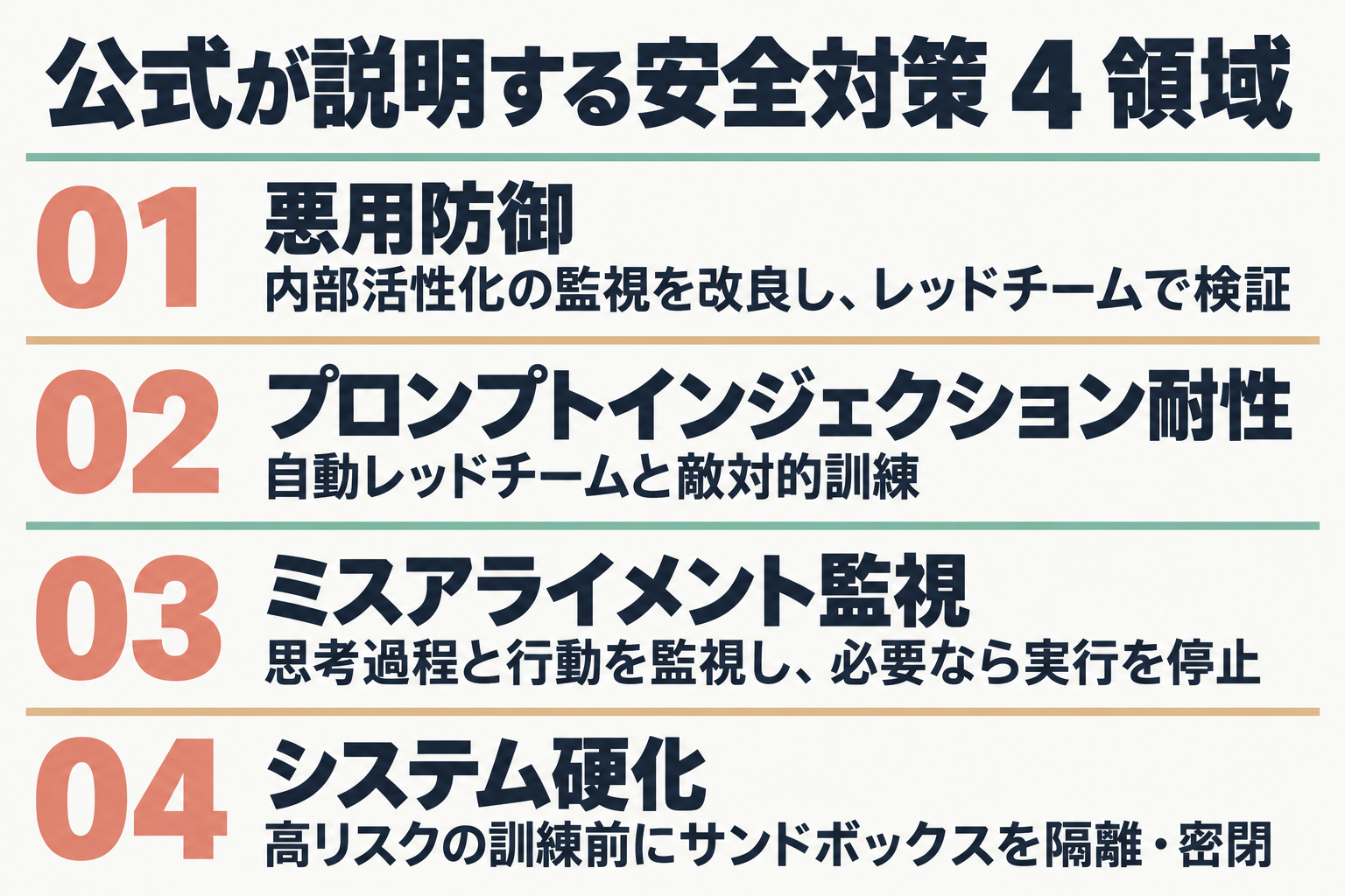Argon の安全対策 4 領域