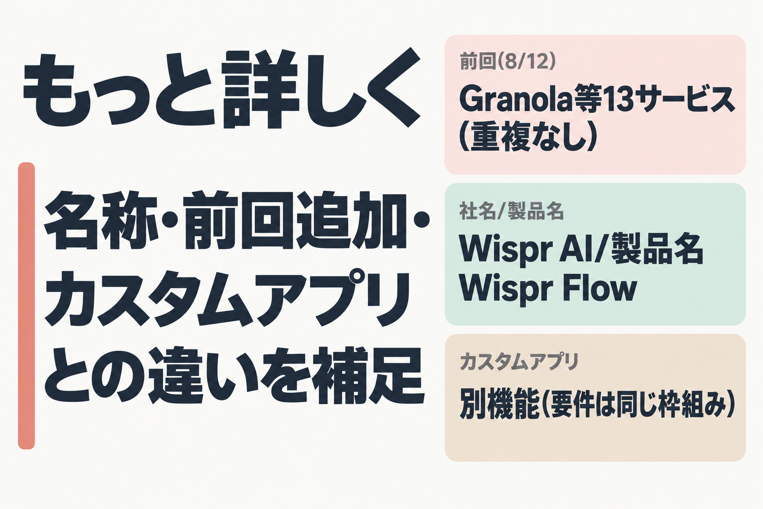 前回のロールアウトやWispr AI/Wispr Flowの違いなど補足事実を示す図