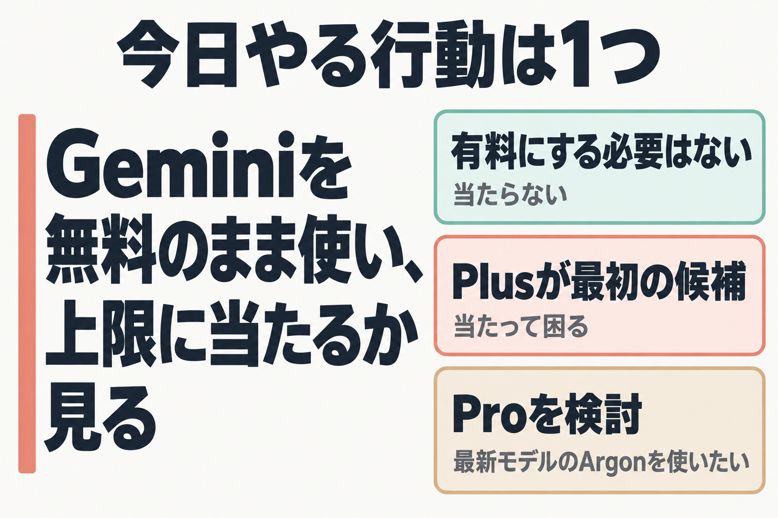 無料で上限を確かめたあとの選び方を示す結論図