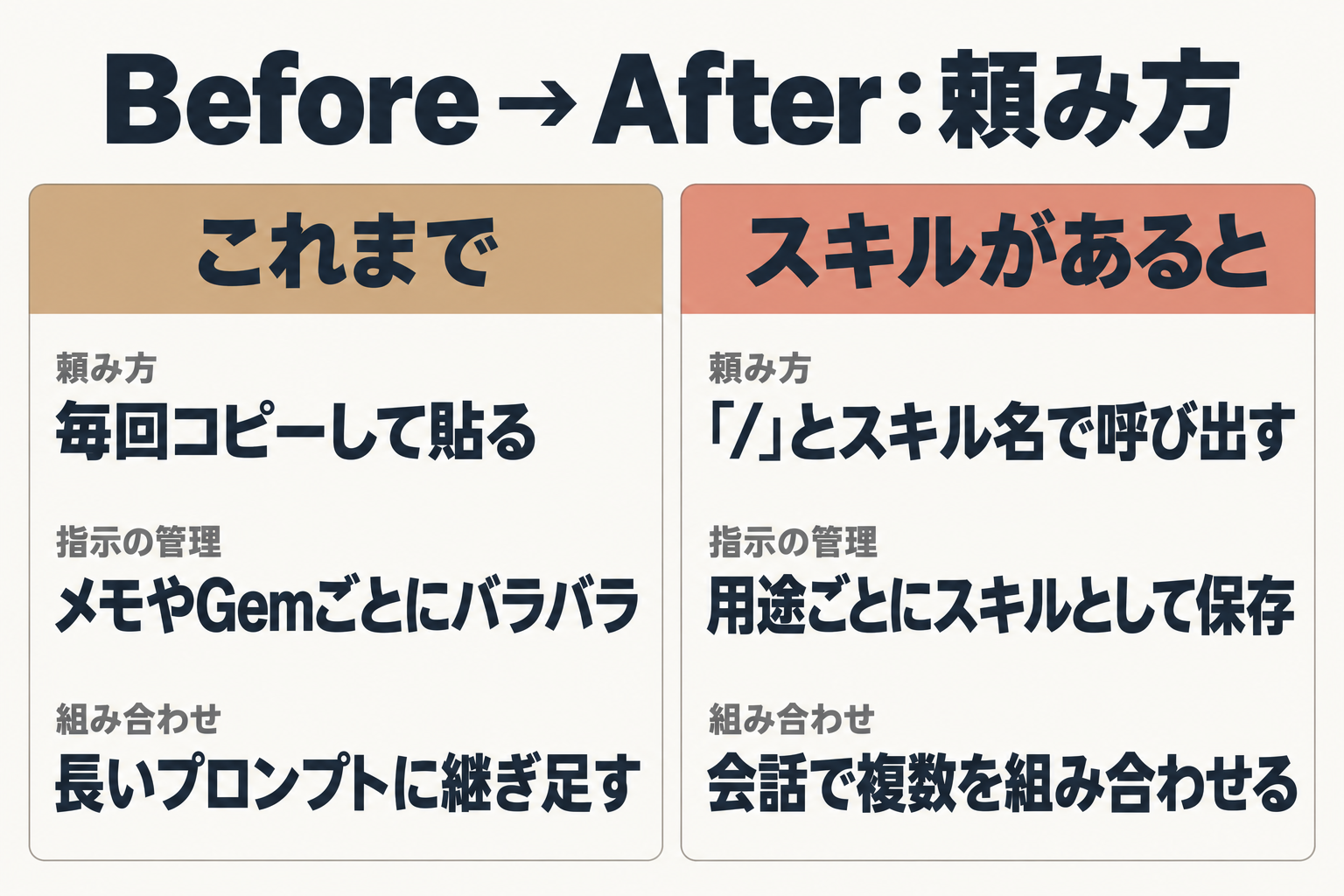 これまでとスキルがある場合の頼み方の比較