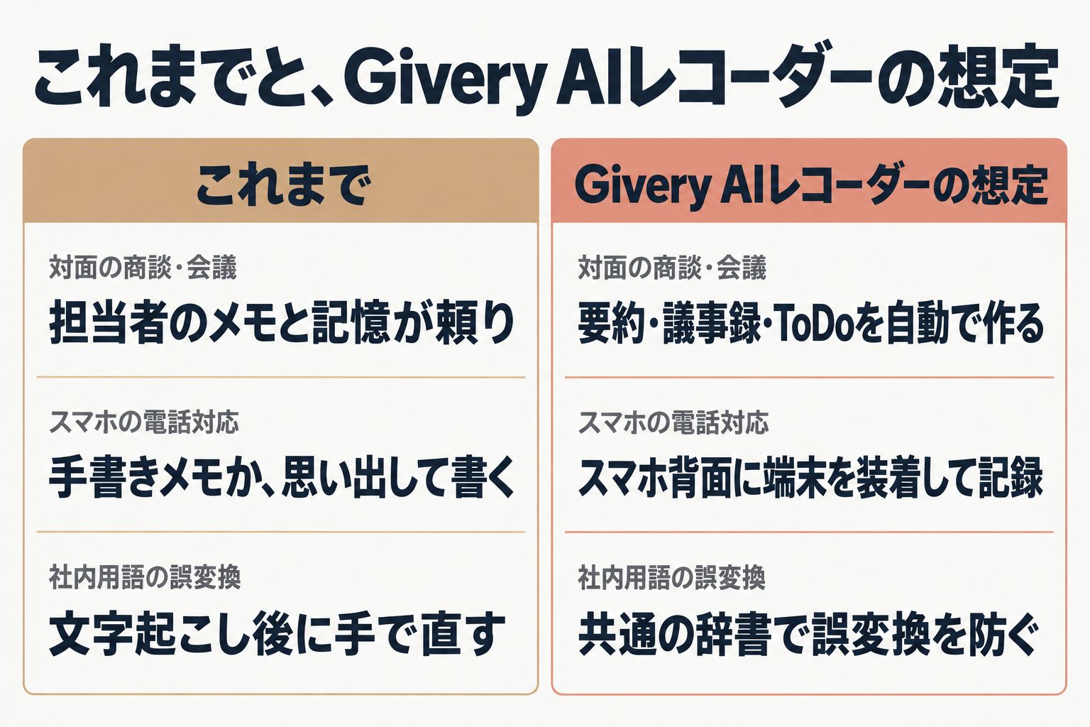 これまでと導入後の想定の比較