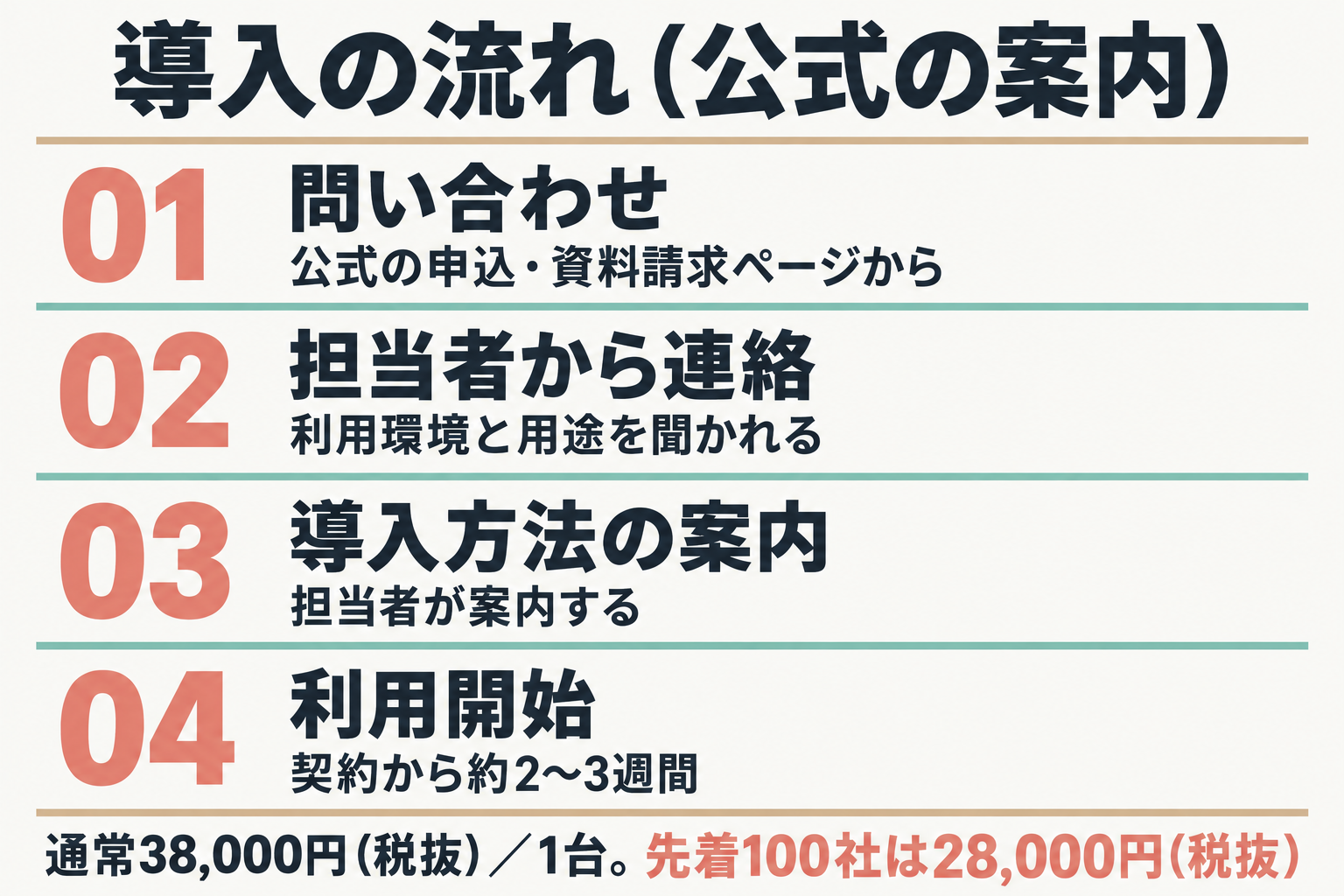導入の4ステップと端末価格