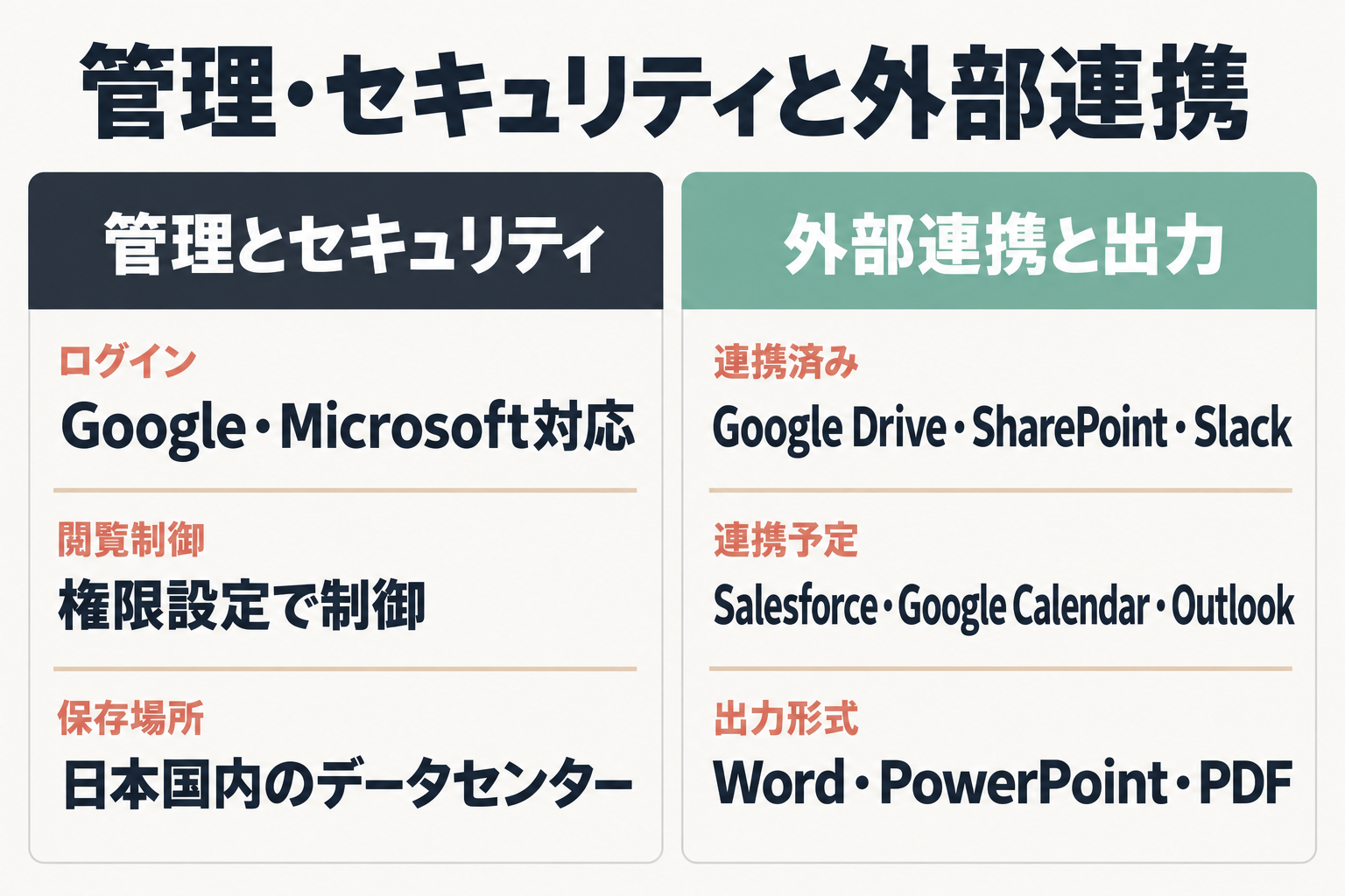 管理・セキュリティと外部連携の一覧