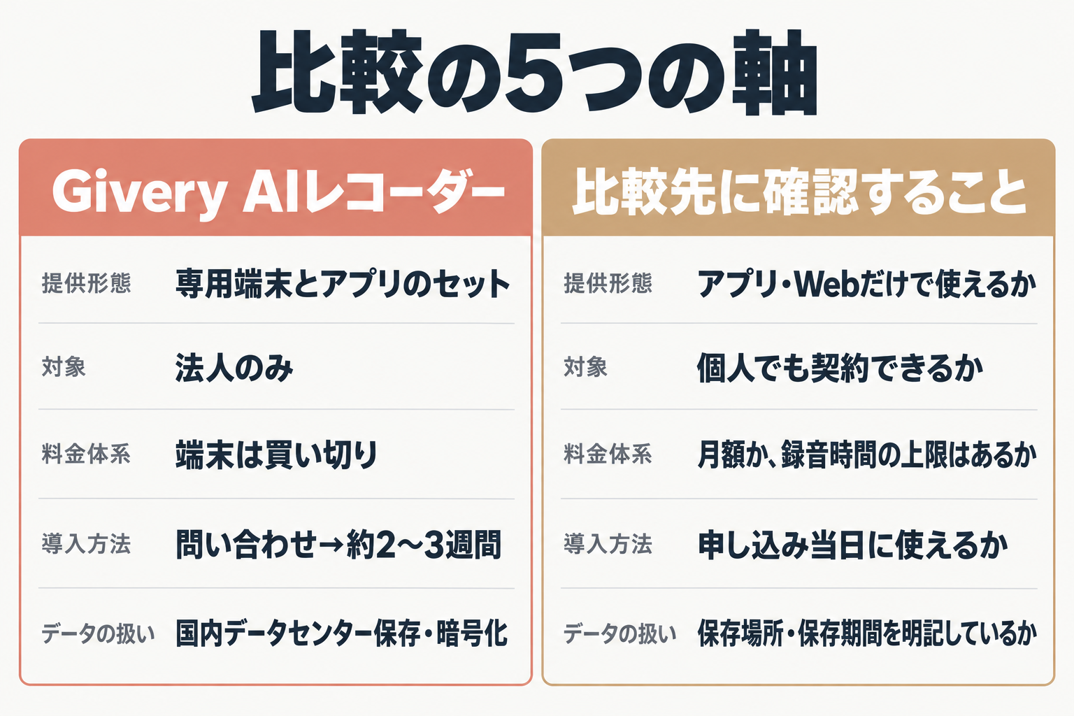 新製品と比較先を見比べる4つの軸