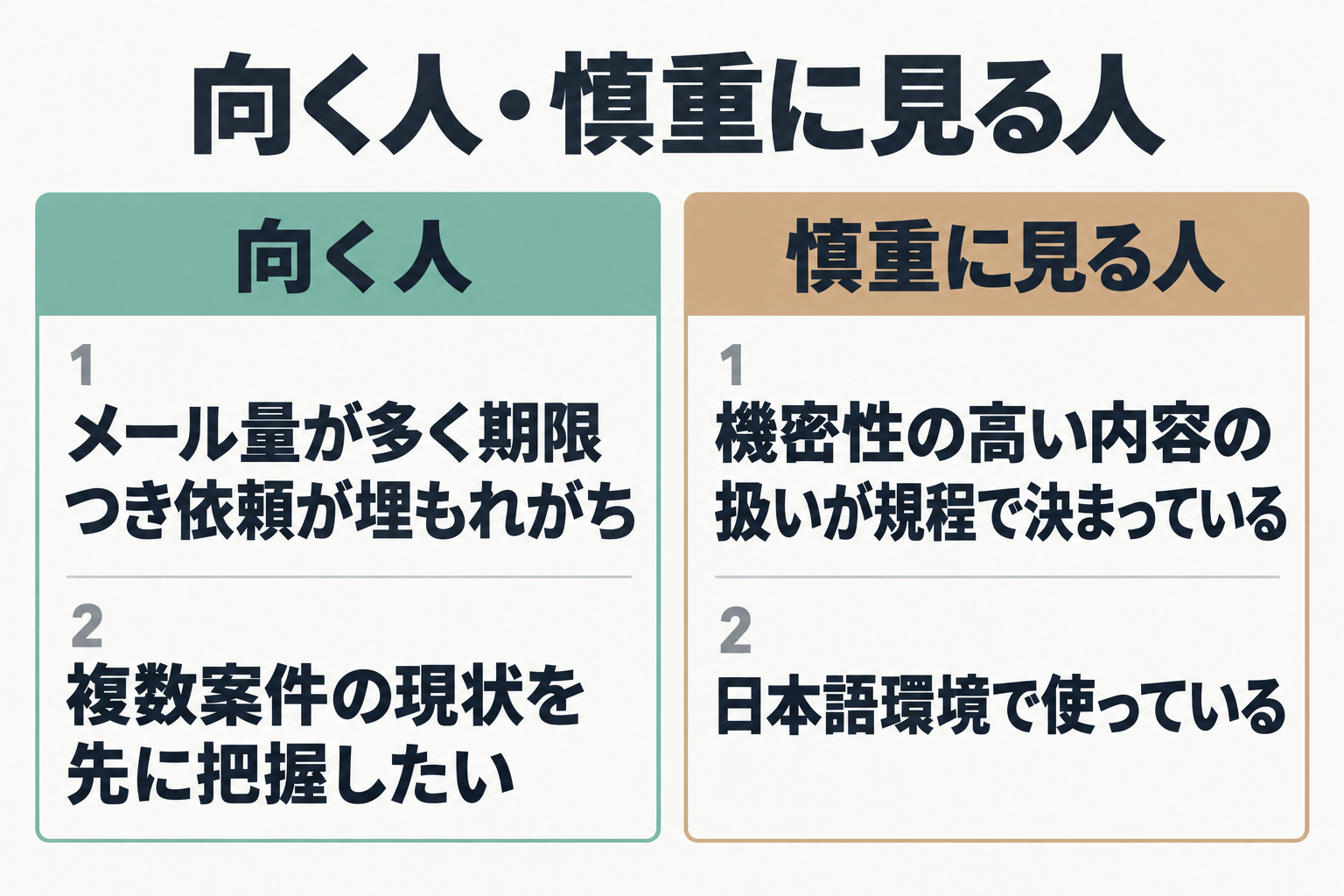 AI Inboxが向く人と慎重に見る人の比較図
