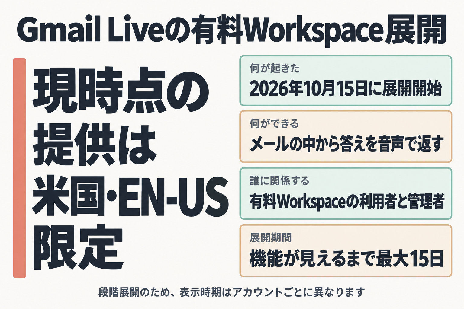 Gmail Live展開の3行要約。対象は米国・EN-US限定