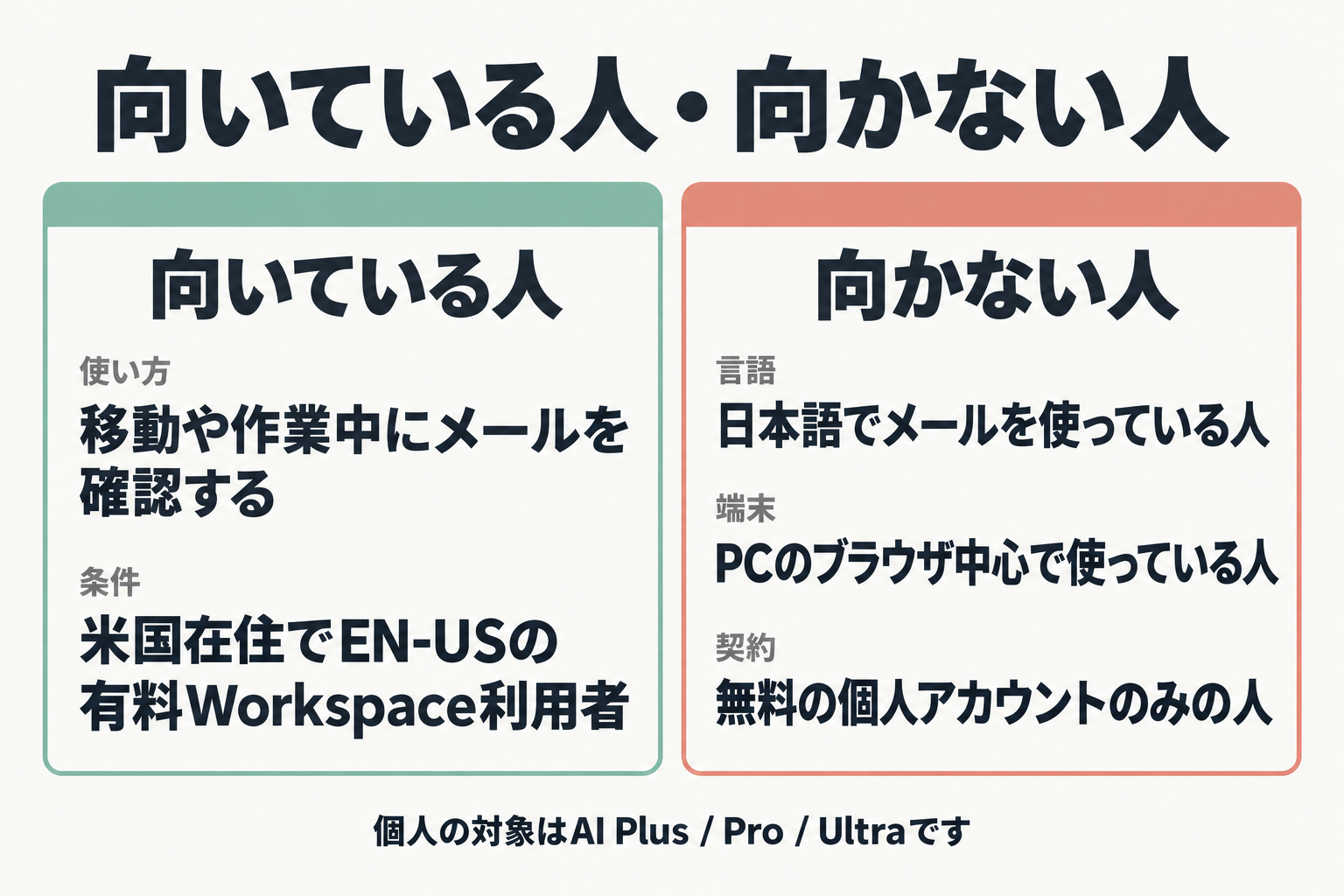 Gmail Liveに向いている人と向かない人の比較