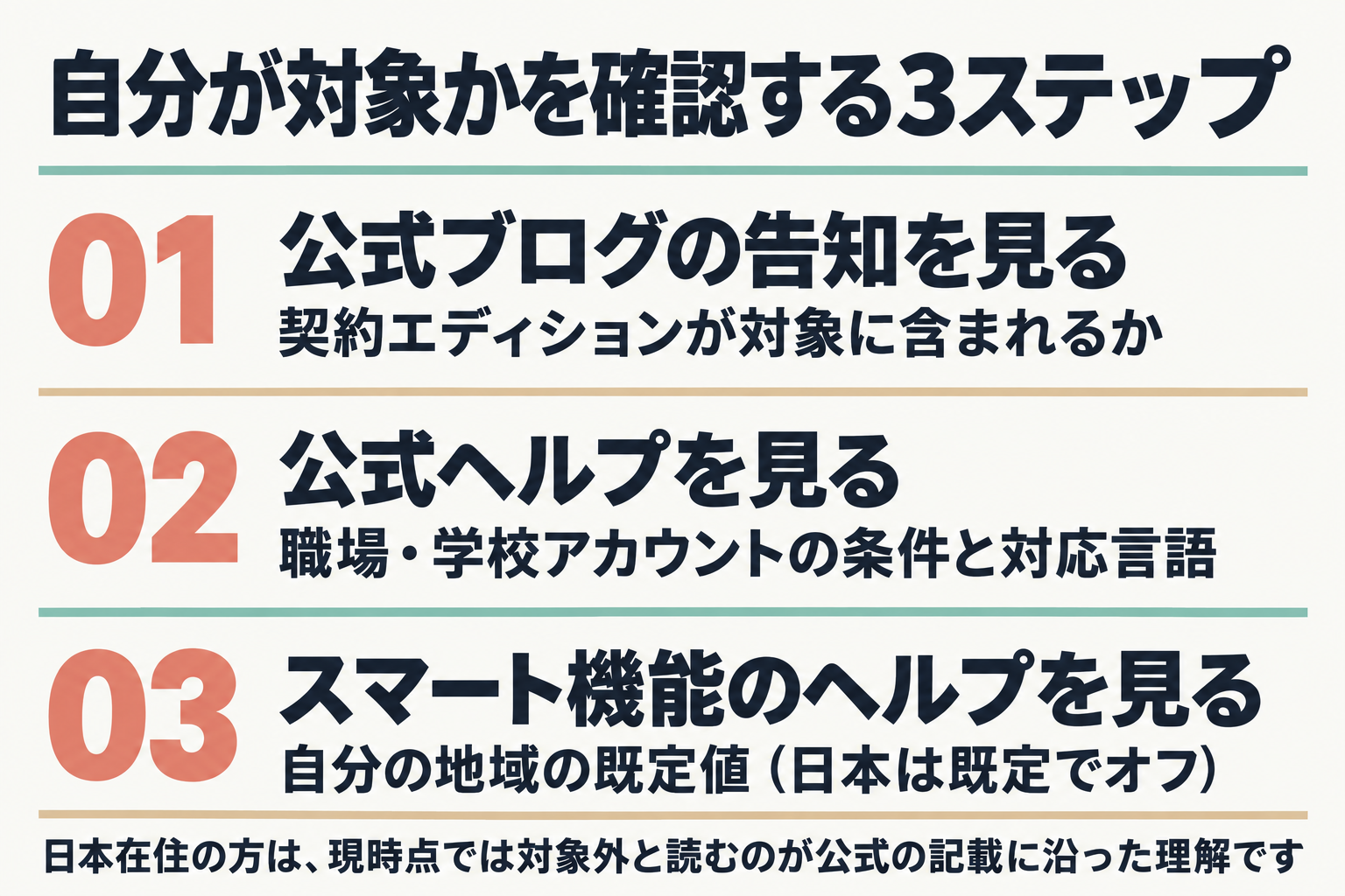 対象かどうかを確かめる3ステップ