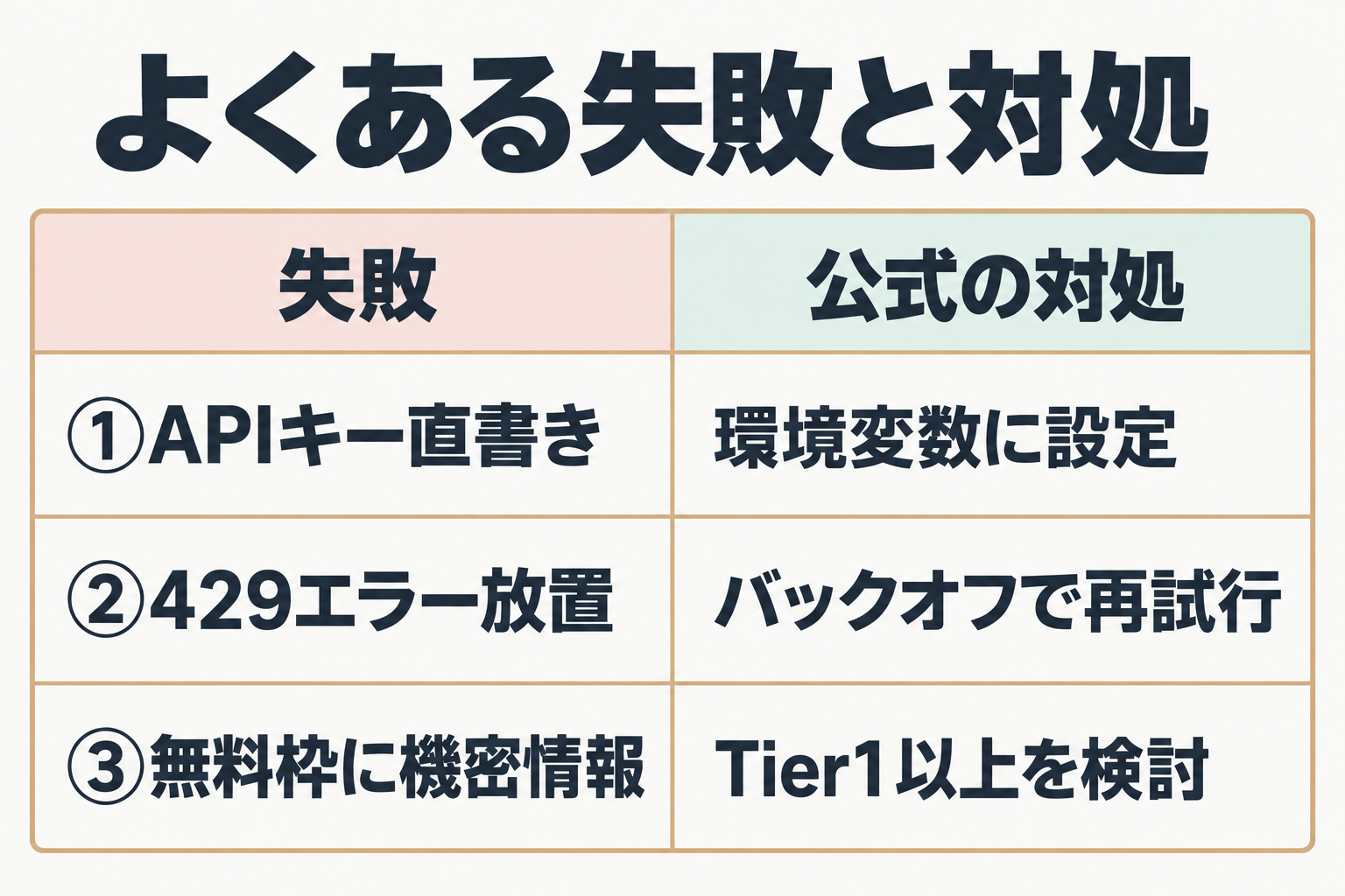 APIキー発行時によくある失敗3つと公式が推奨する対処を示す表