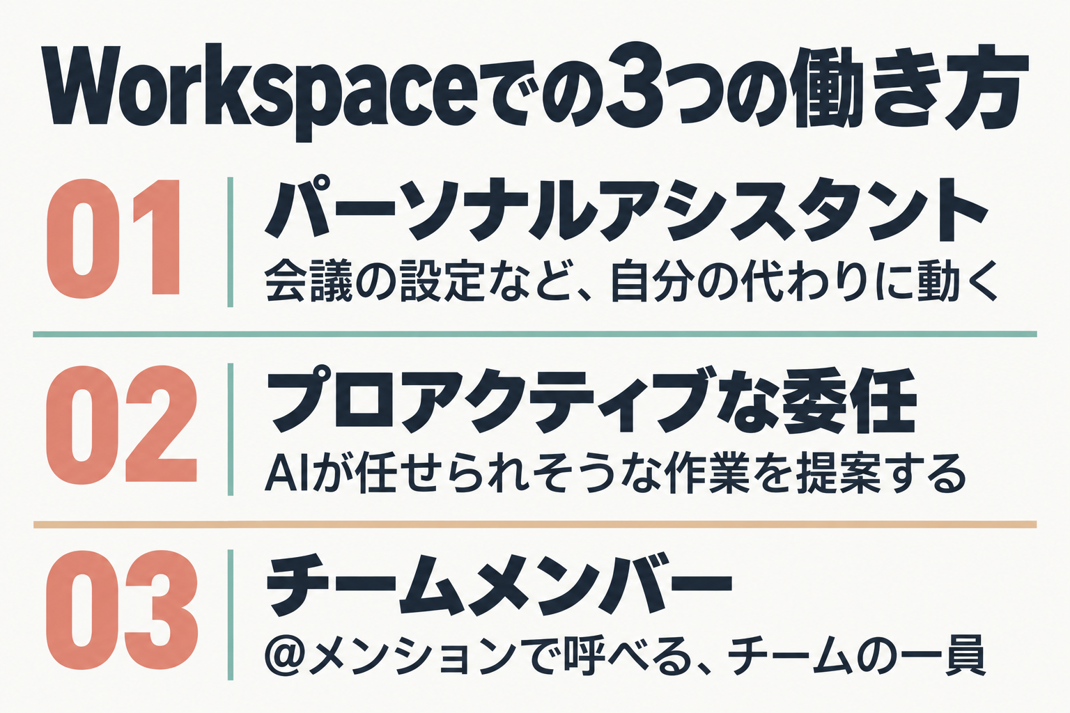 Workspaceでの3つの働き方の図