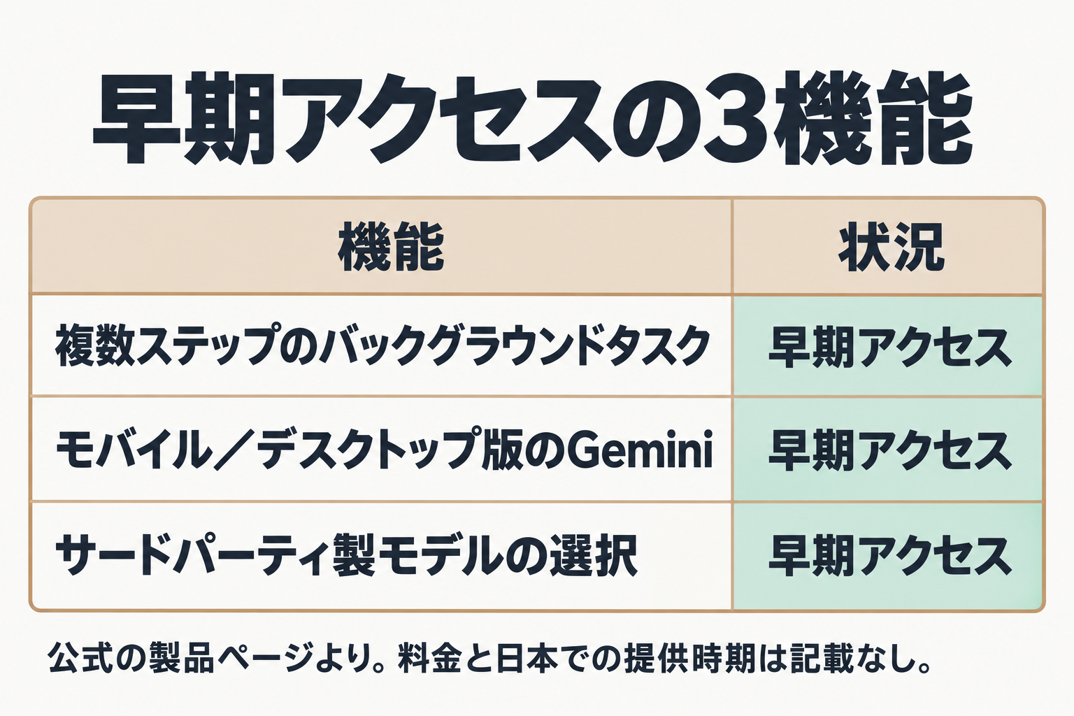 早期アクセスの3機能の一覧表