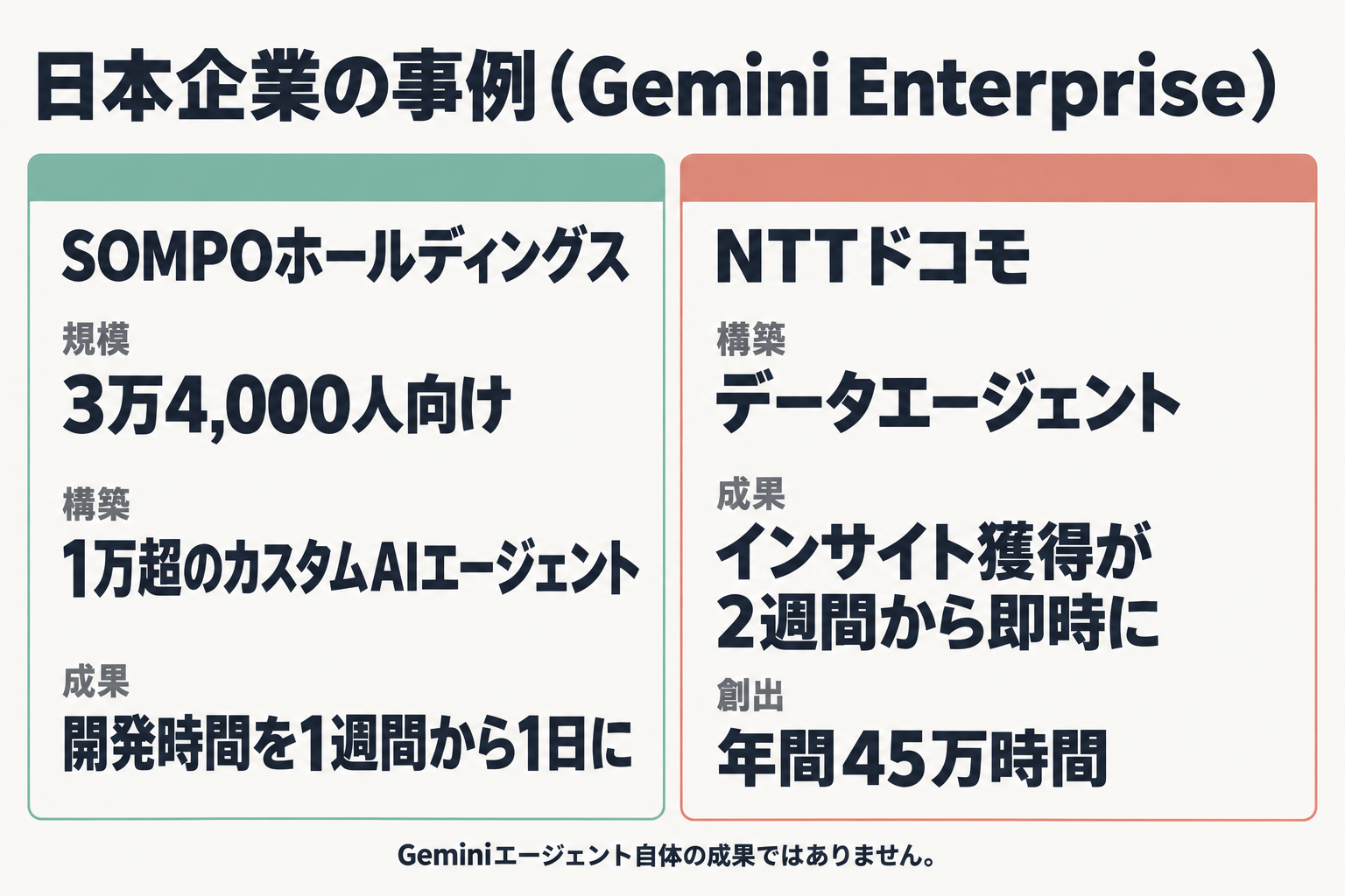 SOMPOとNTTドコモの事例比較図