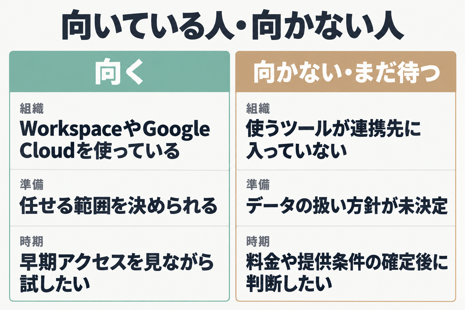 向く人と向かない人の比較図