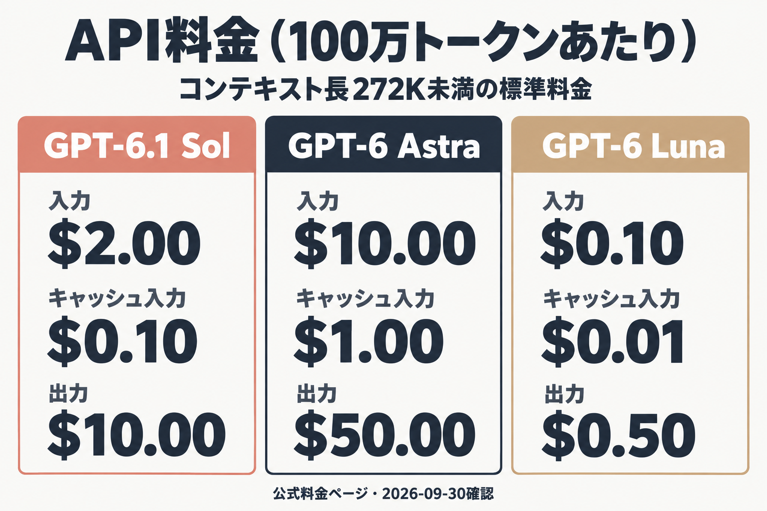 Sol・Astra・LunaのAPI料金を並べた比較