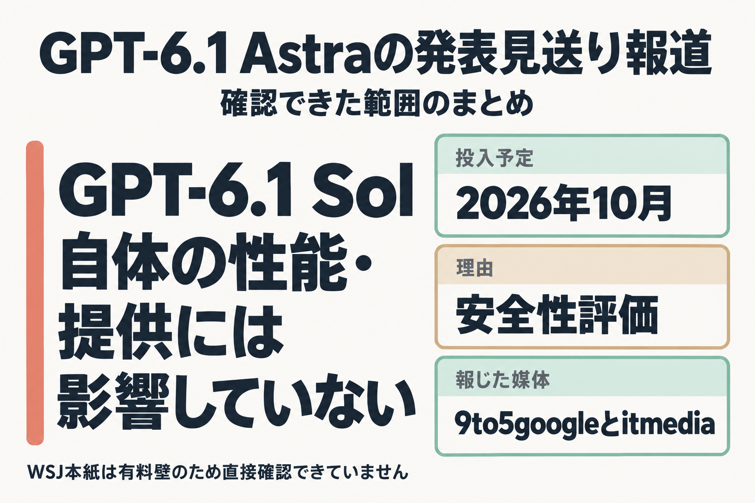GPT-6.1 Astra発表見送り報道のまとめ