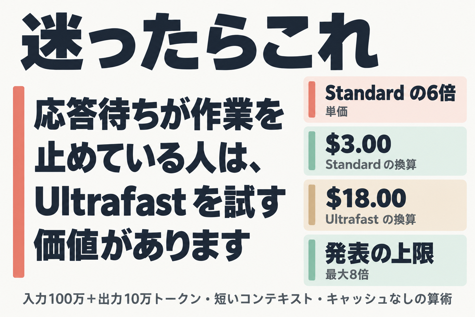 Ultrafast は待ちで手が止まる人向け。単価は Standard の6倍