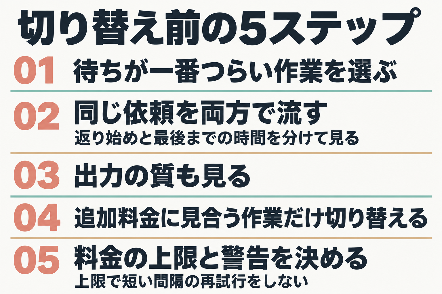 Ultrafast に切り替える前に確かめる5つの手順