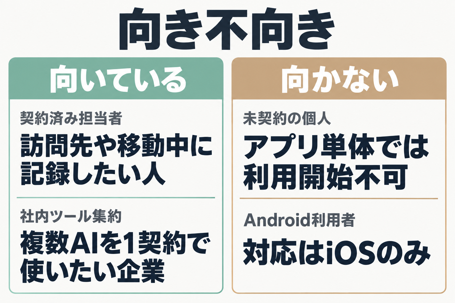 HEROZ ASKに向いている人と向かない人を左右で対比した図