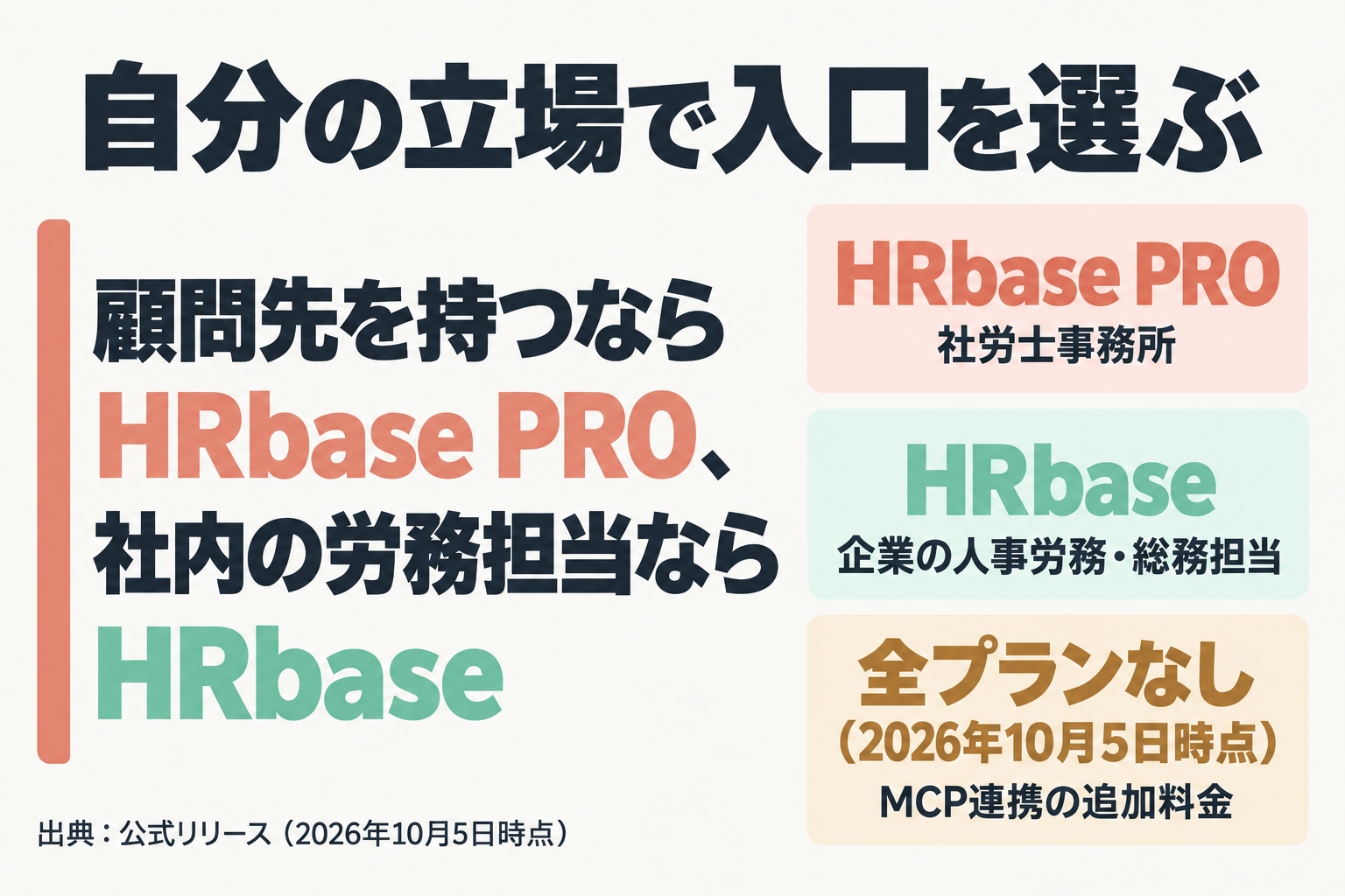 立場別の入口の選び方と追加料金なしの案内