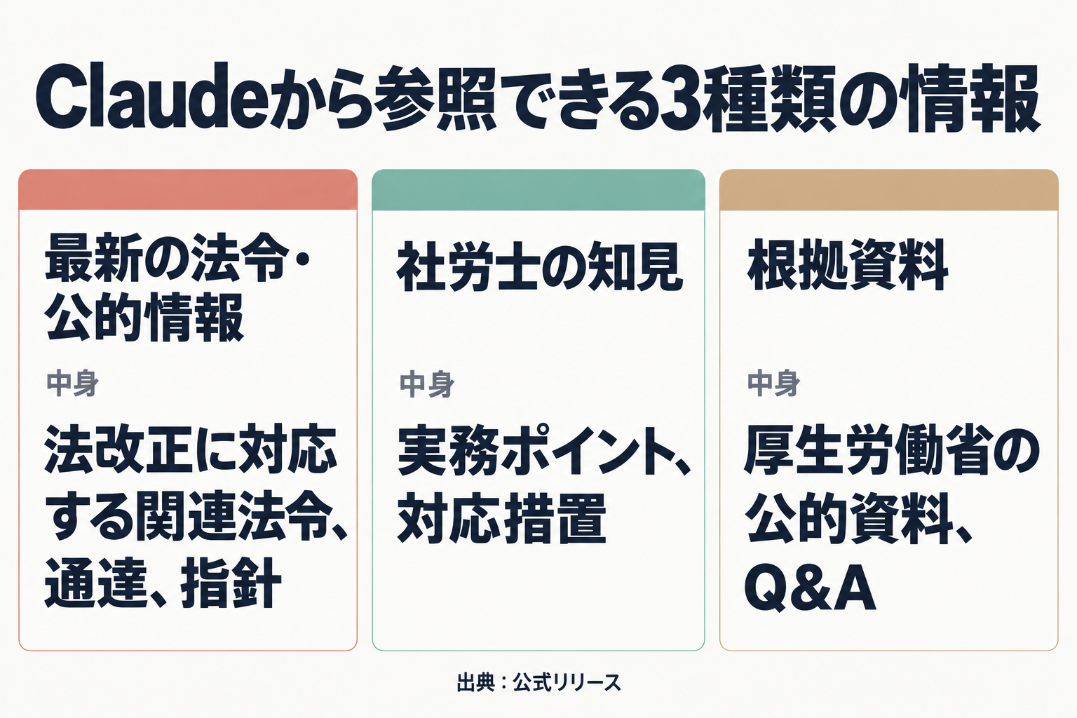 Claudeから参照できる法令・社労士の知見・根拠資料の3種類