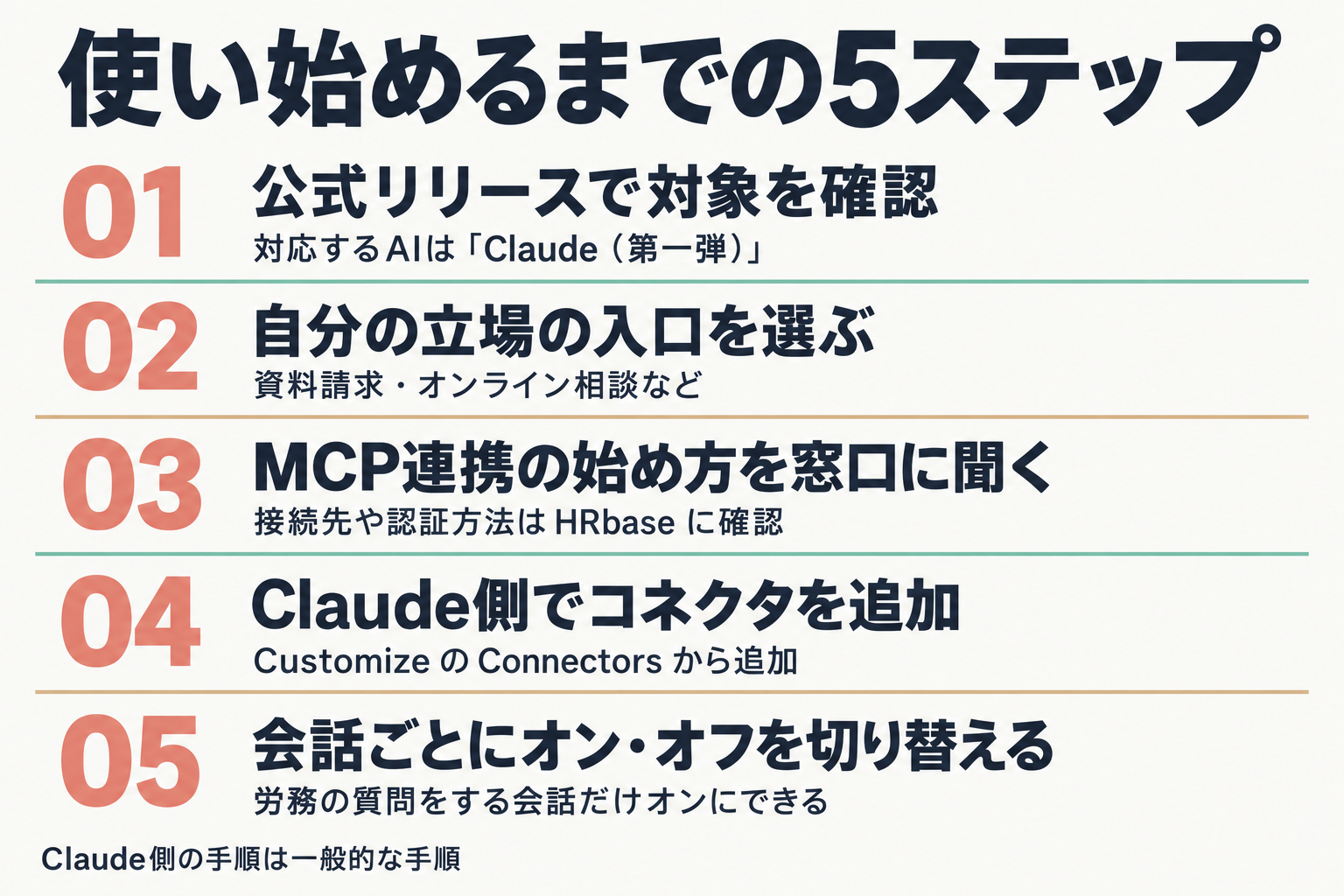 使い始めるまでの5ステップ