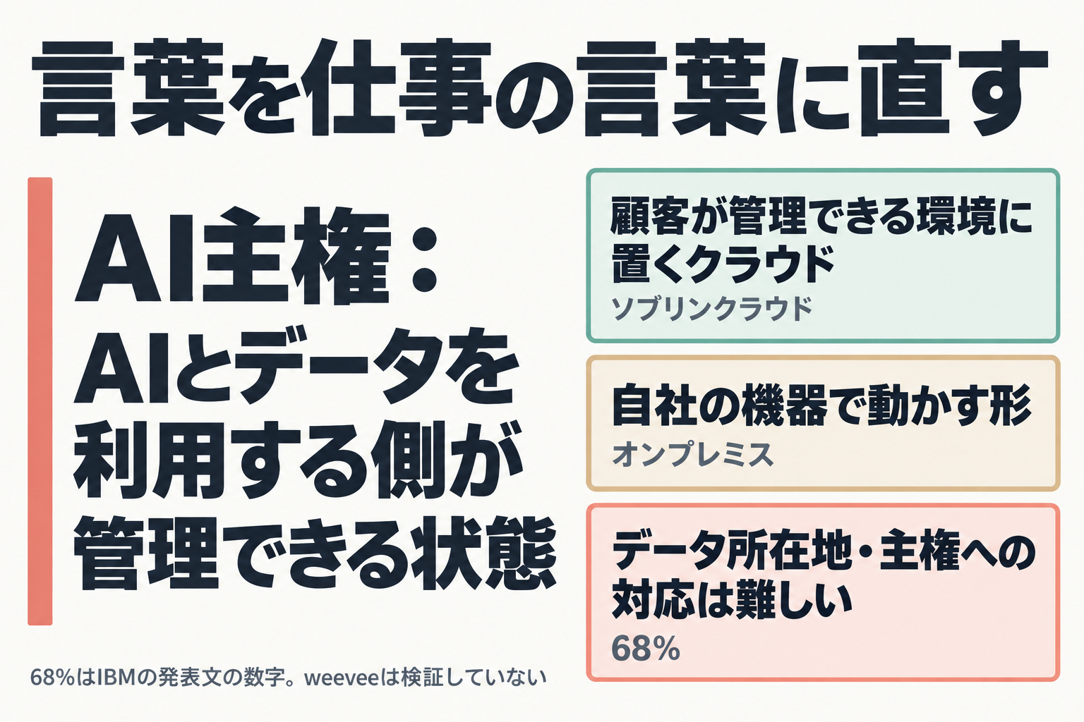 AI主権・ソブリンクラウド・オンプレミスの意味