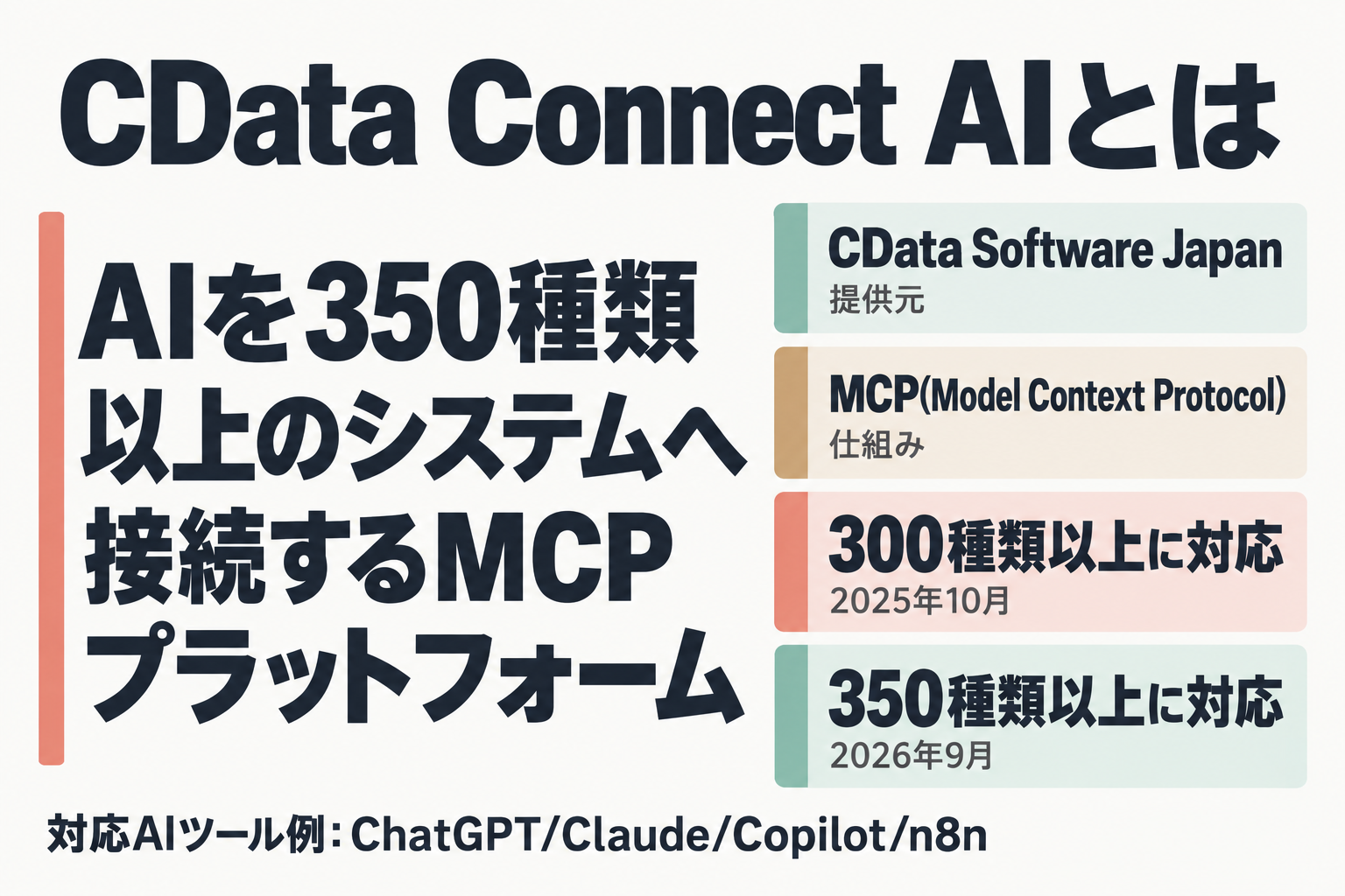 CData Connect AIの提供元・仕組み・対応数の推移をまとめた図