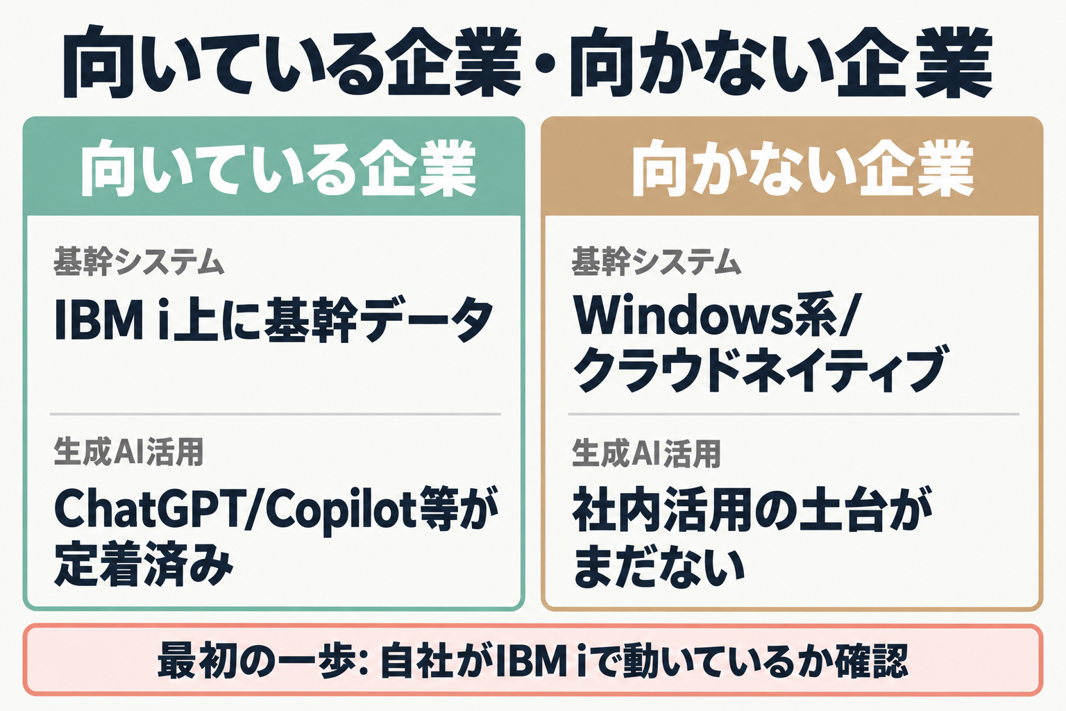 生成AI連携サービス for iに向いている企業と向かない企業の比較
