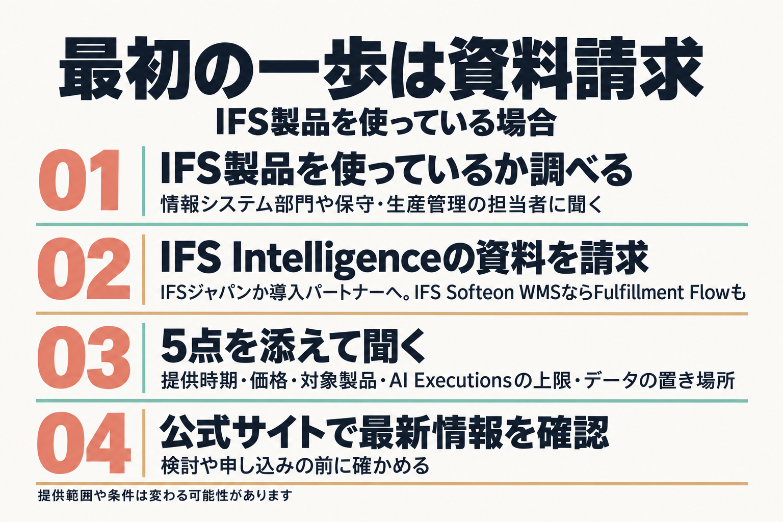 資料請求までの4つの手順図