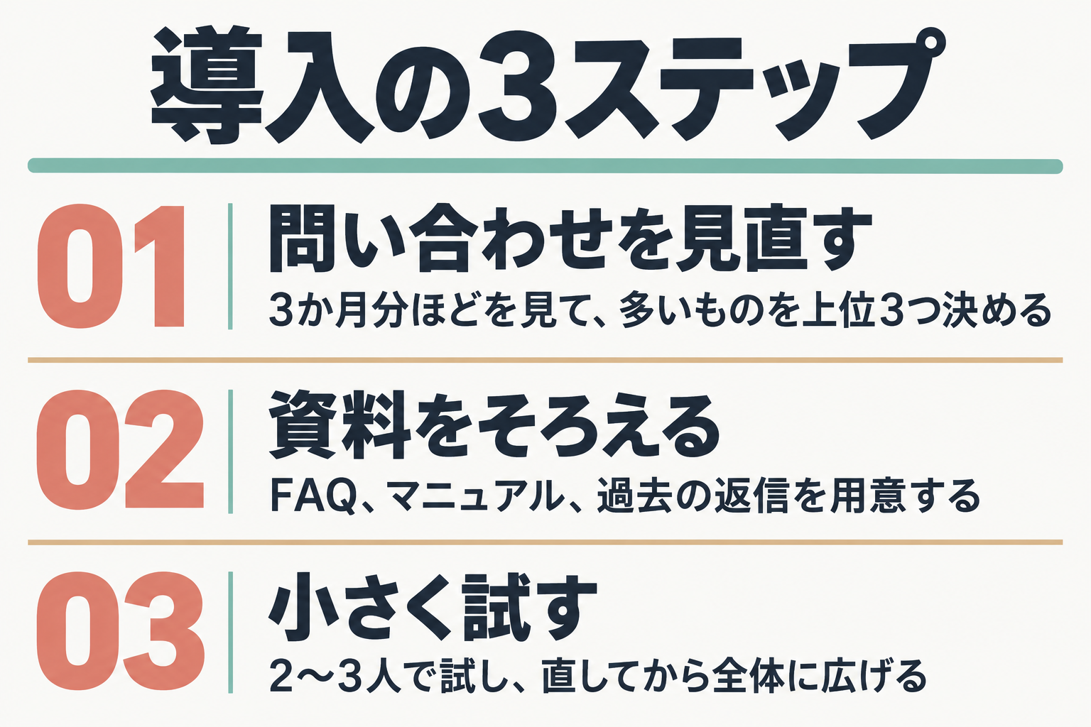 導入の3ステップの図
