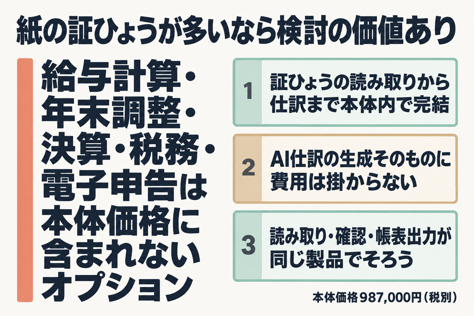 検討の理由3つと、オプションは本体外であることを示す図