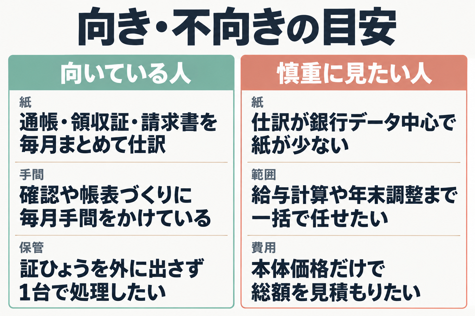 向いている人と慎重に見たい人の比較