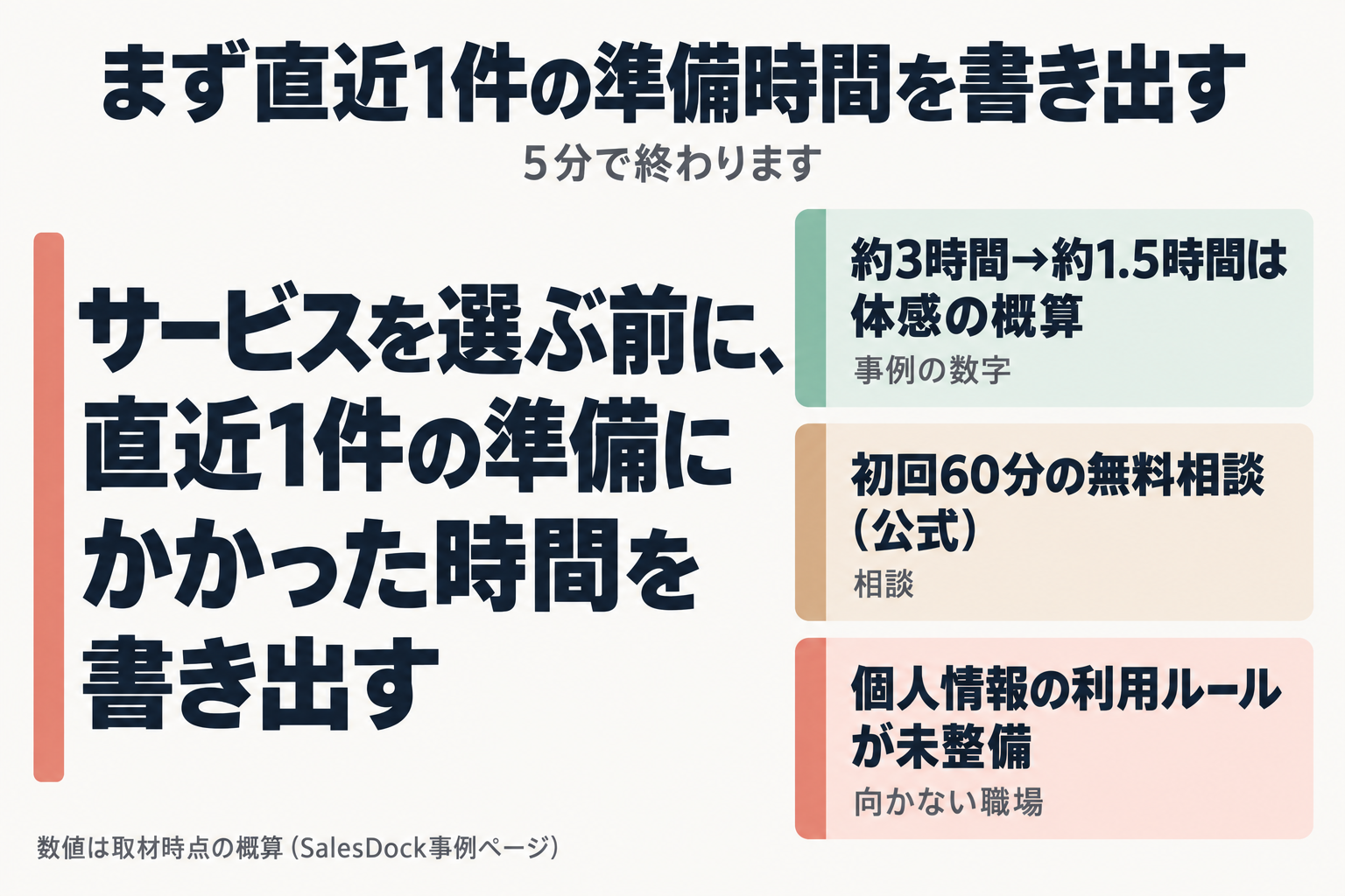最初に直近1件の準備時間を書き出すことを示す図