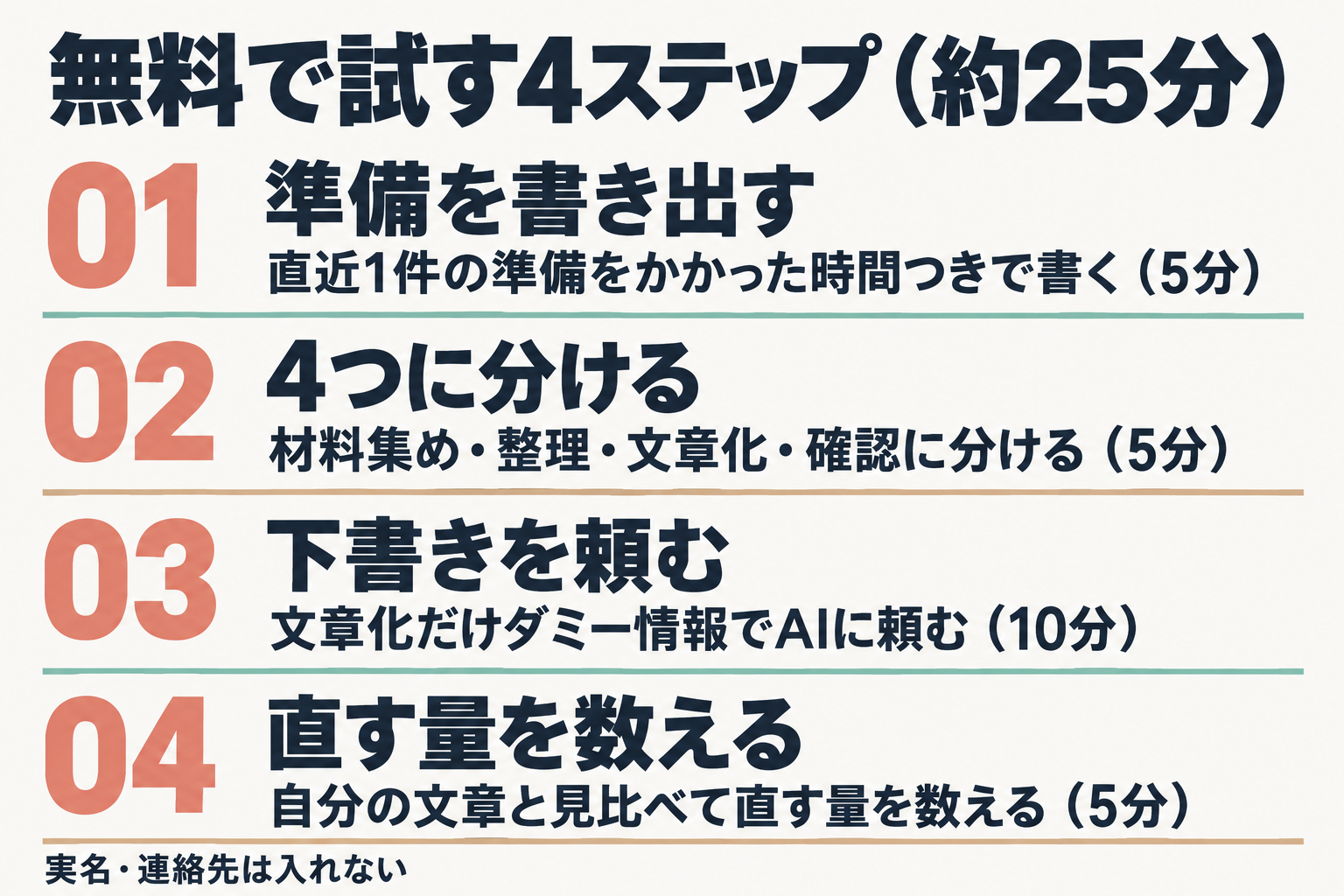 無料で試す4ステップの手順図
