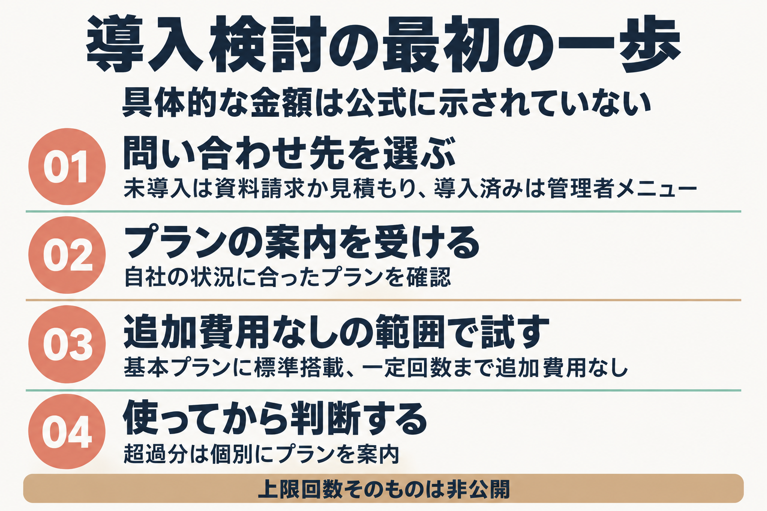 KTi導入検討の4ステップ