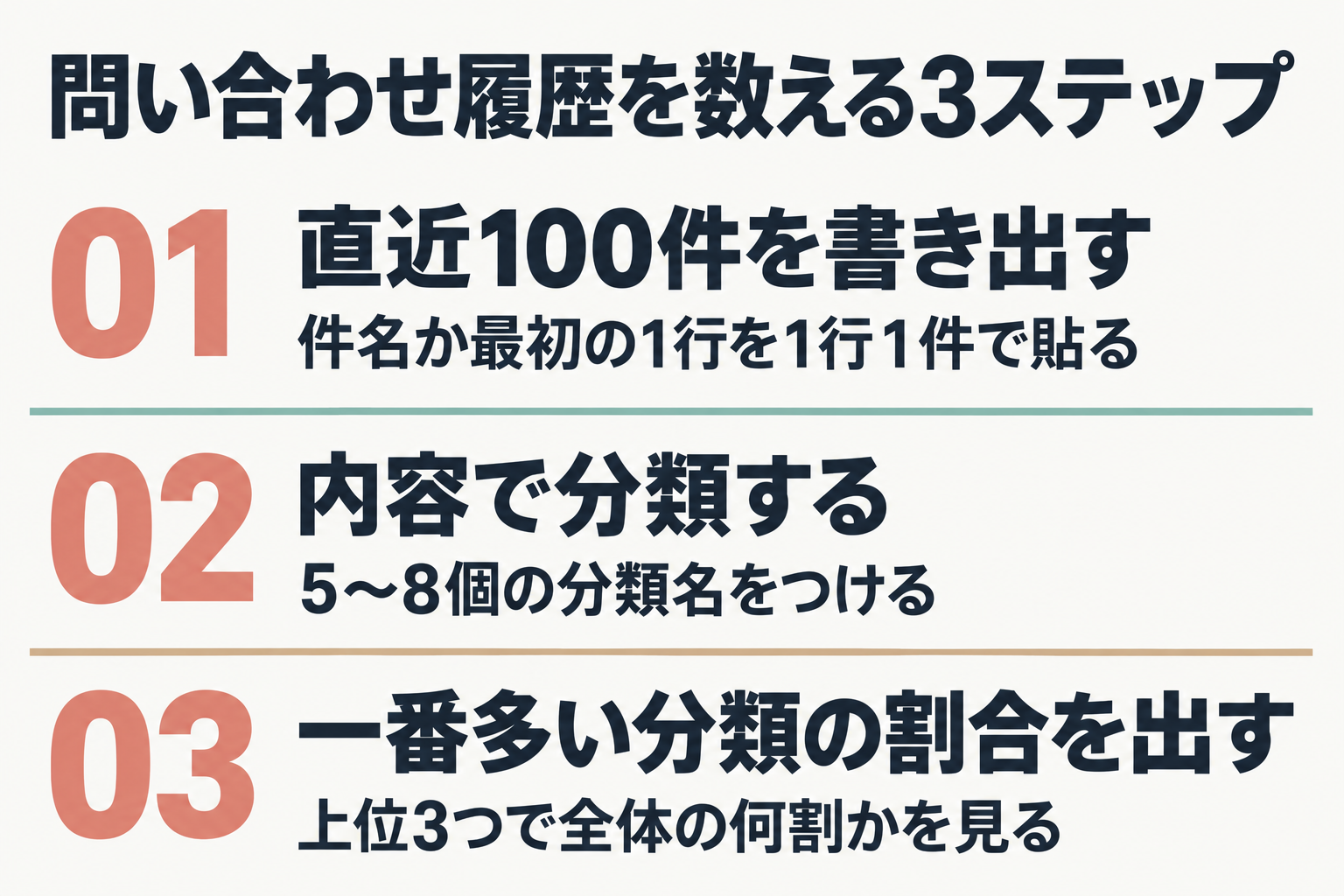問い合わせ履歴を数える3ステップの手順図