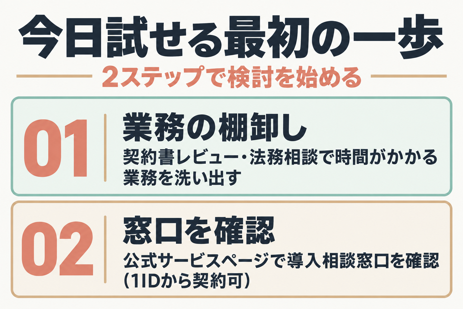 業務の棚卸しと窓口確認の2ステップを示す図