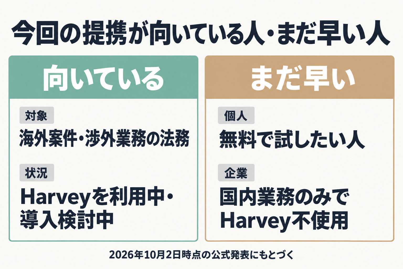 提携が向いている人とまだ早い人の比較